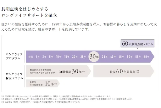 陸屋根防水の保証内容と保証外になりやすいポイント