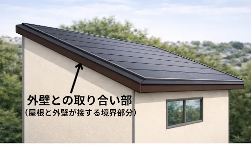 外壁との取り合い部から雨漏りが発生するケース