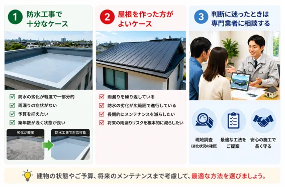 陸屋根に屋根を作るべきケースと作らない方がよいケース