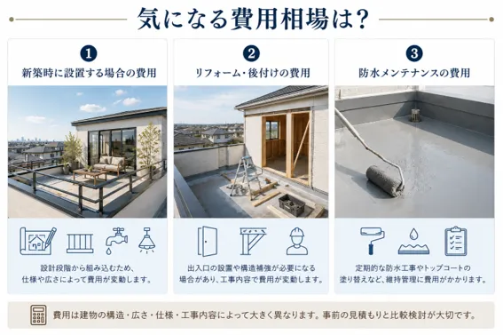 戸建てのルーフバルコニーにかかる費用の目安と内訳