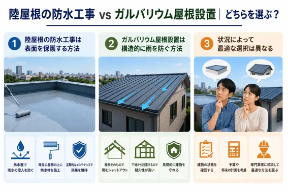 陸屋根の防水工事とガルバリウム屋根設置の違い｜どちらを選ぶべき？