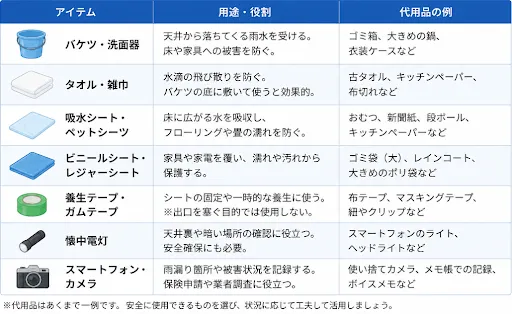応急処置に役立つアイテム一覧