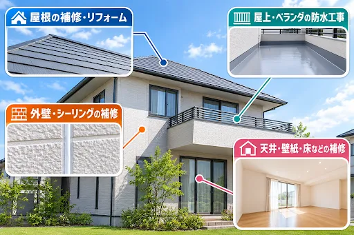 雨漏り工事でおこなわれる主なリフォーム内容