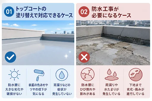 防水塗料で対応できるケース・できないケース