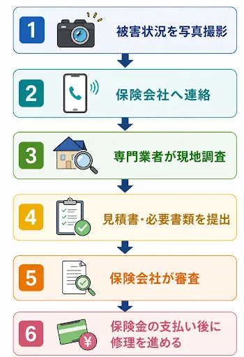 雨漏りで火災保険を申請する方法と流れ